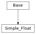 Inheritance diagram of cimpy.cgmes_v2_4_15.Simple_Float