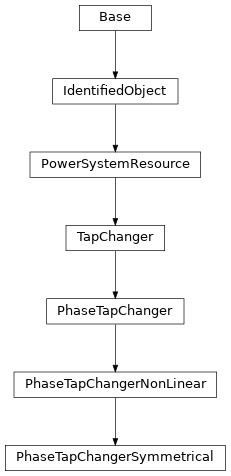 Inheritance diagram of cimpy.cgmes_v2_4_15.PhaseTapChangerSymmetrical