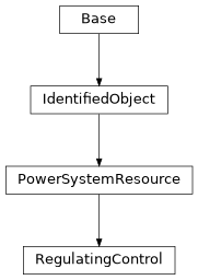 Inheritance diagram of cimpy.cgmes_v2_4_15.RegulatingControl