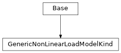 Inheritance diagram of cimpy.cgmes_v2_4_15.GenericNonLinearLoadModelKind