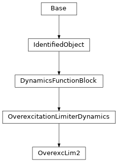 Inheritance diagram of cimpy.cgmes_v2_4_15.OverexcLim2