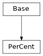 Inheritance diagram of cimpy.cgmes_v2_4_15.PerCent