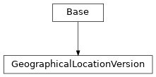 Inheritance diagram of cimpy.cgmes_v2_4_15.GeographicalLocationVersion