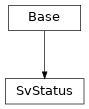 Inheritance diagram of cimpy.cgmes_v2_4_15.SvStatus