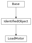 Inheritance diagram of cimpy.cgmes_v2_4_15.LoadMotor