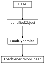 Inheritance diagram of cimpy.cgmes_v2_4_15.LoadGenericNonLinear