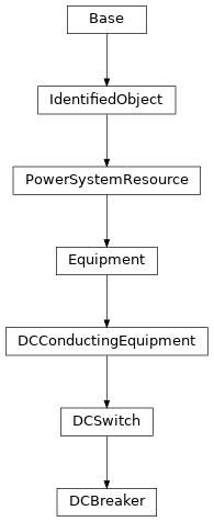 Inheritance diagram of cimpy.cgmes_v2_4_15.DCBreaker