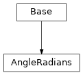 Inheritance diagram of cimpy.cgmes_v2_4_15.AngleRadians