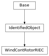 Inheritance diagram of cimpy.cgmes_v2_4_15.WindContRotorRIEC