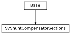 Inheritance diagram of cimpy.cgmes_v2_4_15.SvShuntCompensatorSections