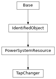 Inheritance diagram of cimpy.cgmes_v2_4_15.TapChanger