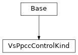 Inheritance diagram of cimpy.cgmes_v2_4_15.VsPpccControlKind