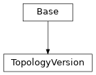 Inheritance diagram of cimpy.cgmes_v2_4_15.TopologyVersion