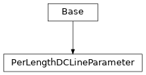 Inheritance diagram of cimpy.cgmes_v2_4_15.PerLengthDCLineParameter