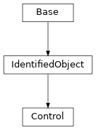 Inheritance diagram of cimpy.cgmes_v2_4_15.Control