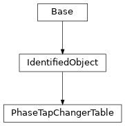 Inheritance diagram of cimpy.cgmes_v2_4_15.PhaseTapChangerTable