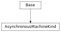 Inheritance diagram of cimpy.cgmes_v2_4_15.AsynchronousMachineKind