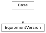 Inheritance diagram of cimpy.cgmes_v2_4_15.EquipmentVersion