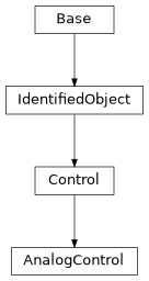 Inheritance diagram of cimpy.cgmes_v2_4_15.AnalogControl