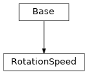 Inheritance diagram of cimpy.cgmes_v2_4_15.RotationSpeed