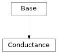 Inheritance diagram of cimpy.cgmes_v2_4_15.Conductance