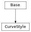 Inheritance diagram of cimpy.cgmes_v2_4_15.CurveStyle