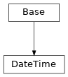 Inheritance diagram of cimpy.cgmes_v2_4_15.DateTime