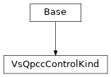 Inheritance diagram of cimpy.cgmes_v2_4_15.VsQpccControlKind