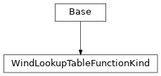 Inheritance diagram of cimpy.cgmes_v2_4_15.WindLookupTableFunctionKind