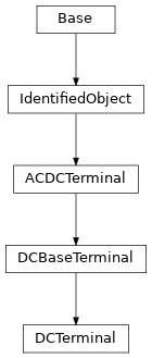 Inheritance diagram of cimpy.cgmes_v2_4_15.DCTerminal