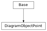 Inheritance diagram of cimpy.cgmes_v2_4_15.DiagramObjectPoint