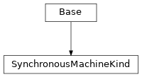 Inheritance diagram of cimpy.cgmes_v2_4_15.SynchronousMachineKind