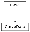 Inheritance diagram of cimpy.cgmes_v2_4_15.CurveData