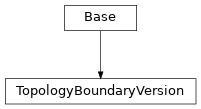 Inheritance diagram of cimpy.cgmes_v2_4_15.TopologyBoundaryVersion