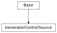 Inheritance diagram of cimpy.cgmes_v2_4_15.GeneratorControlSource