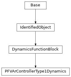 Inheritance diagram of cimpy.cgmes_v2_4_15.PFVArControllerType1Dynamics