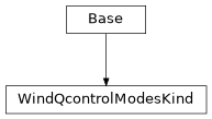 Inheritance diagram of cimpy.cgmes_v2_4_15.WindQcontrolModesKind