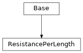 Inheritance diagram of cimpy.cgmes_v2_4_15.ResistancePerLength