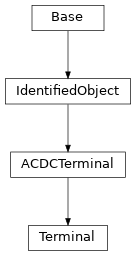 Inheritance diagram of cimpy.cgmes_v2_4_15.Terminal