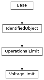 Inheritance diagram of cimpy.cgmes_v2_4_15.VoltageLimit