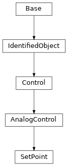 Inheritance diagram of cimpy.cgmes_v2_4_15.SetPoint