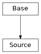 Inheritance diagram of cimpy.cgmes_v2_4_15.Source