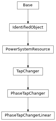 Inheritance diagram of cimpy.cgmes_v2_4_15.PhaseTapChangerLinear