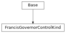 Inheritance diagram of cimpy.cgmes_v2_4_15.FrancisGovernorControlKind