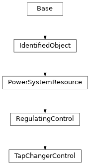 Inheritance diagram of cimpy.cgmes_v2_4_15.TapChangerControl