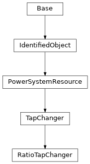 Inheritance diagram of cimpy.cgmes_v2_4_15.RatioTapChanger