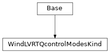 Inheritance diagram of cimpy.cgmes_v2_4_15.WindLVRTQcontrolModesKind