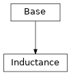 Inheritance diagram of cimpy.cgmes_v2_4_15.Inductance