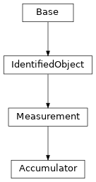 Inheritance diagram of cimpy.cgmes_v2_4_15.Accumulator