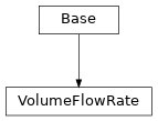 Inheritance diagram of cimpy.cgmes_v2_4_15.VolumeFlowRate